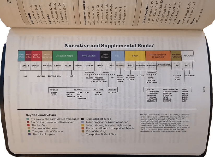 Bible Inside Page 1