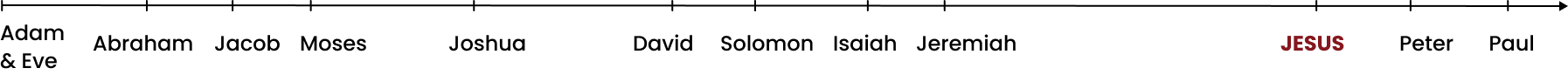 Characters