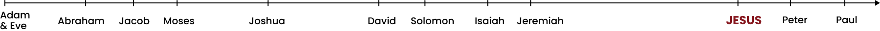 Characters