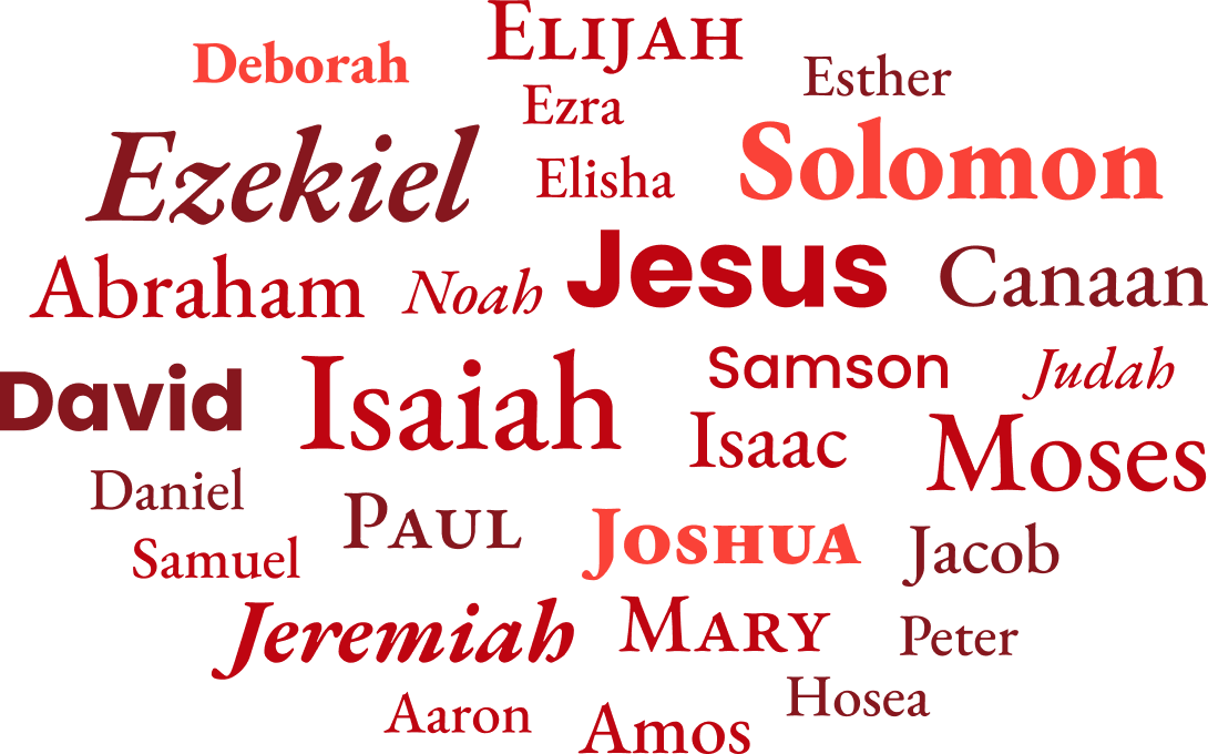 Bible Timeline